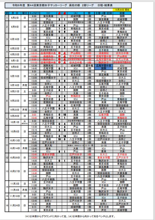 10.20 ２部リーグ日程結果表.JPG
